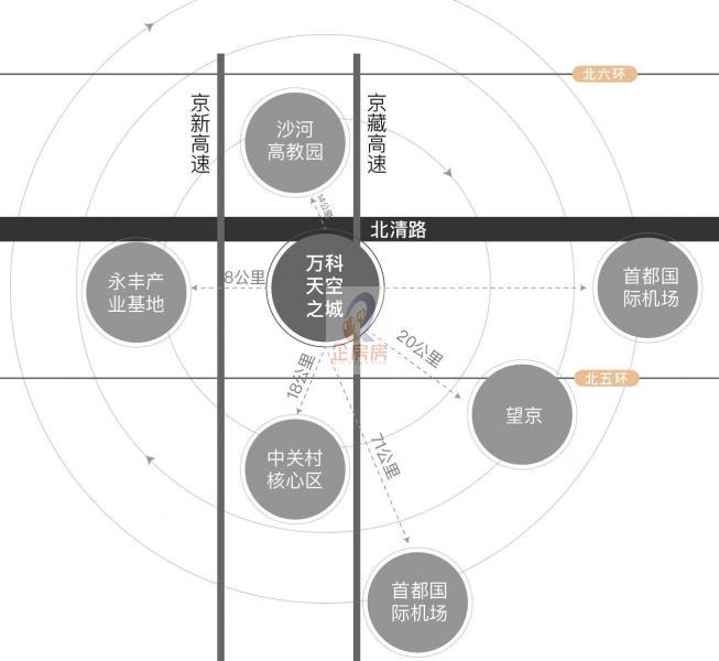天空之城
